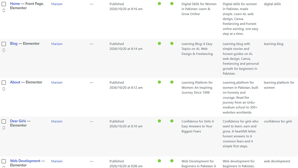 Yoast SEO green scores for every page